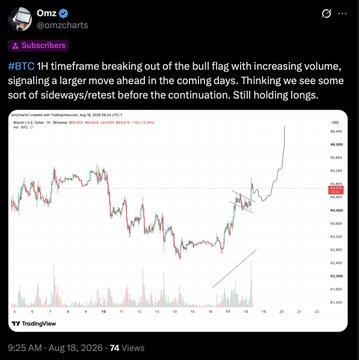 A TradingView chart of BTC/USDT posted by Omz with a subscribers caption highlighting a "bull flag" breakout and retest prediction. The chart shows a sharp upward move to approximately 88,000, with volume bars increasing at the right side confirming the breakout.