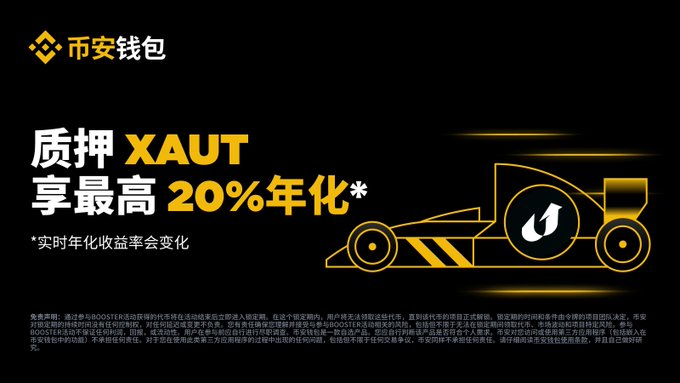 Binance Wallet (币安钱包) advertisement promoting its DeFi "Unitas Booster Earn Season 2" event, featuring a yellow racing car graphic and the headline "质押 XAUT 享最高 20%* 年化" (Stake XAUT for up to 20% annualized yield), matching the post's offer of up to 20% premium yield on XAUT subscriptions until August 13.