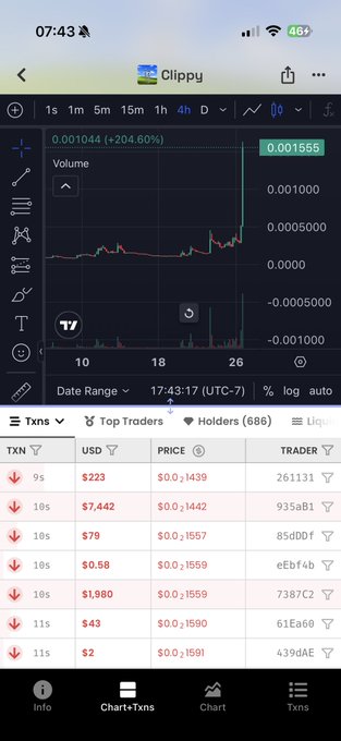 A TradingView mobile screenshot showing the $Clippy token chart displaying a massive +204.60% surge to $0.001555, with recent red sell transactions listed below ranging from $0.1439 to $0.1591, illustrating the volatile price action referenced in the post's "x4.5" prediction for the contract address 0xD9dB30BB0D2b8d2eae3826A1372117E058791e18.