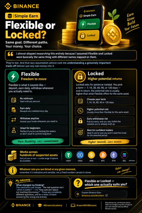 A Binance promotional infographic titled 'Simple Earn: Flexible or Locked?' explaining crypto staking options, featuring coins for USDT, USDC, BNB, BTC, ETH, and SOL.