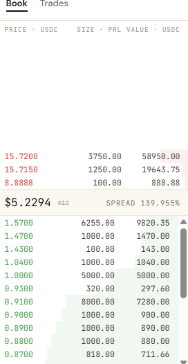 The image shows a screenshot of an online trading platform displaying the prices and quantities of stock options, with text indicating the current price trends. There are several lines of text representing different elements such as "paging for sellers of $PRL", which suggests that the platform is actively showing available options or data related to a specific market, possibly in the United States involving stock options. The focus on this image is to provide details about the trading activity and possibly connect it with the post's content.