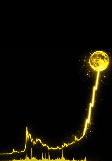 A glowing yellow moon with a line trailing down forms a dramatic meme coin-style chart, visually echoing the post's brag about astronomical gains like a 1298x return. The image's "to the moon" aesthetic reinforces the caller's claim of finding another potential 1000x memecoin opportunity.