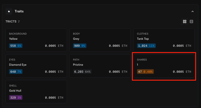 The image displays NFT turtle trait data on OpenSea, highlighting the "Shares" trait (1 share, 0.48%) in a red box alongside other attributes like Background (Yellow), Body (Grey), Clothes (Tank Top), Eyes (Diamond Eye), Path (Pristine), and Shell (Gold Hull), illustrating the new shares and path visibility feature mentioned in the post.
