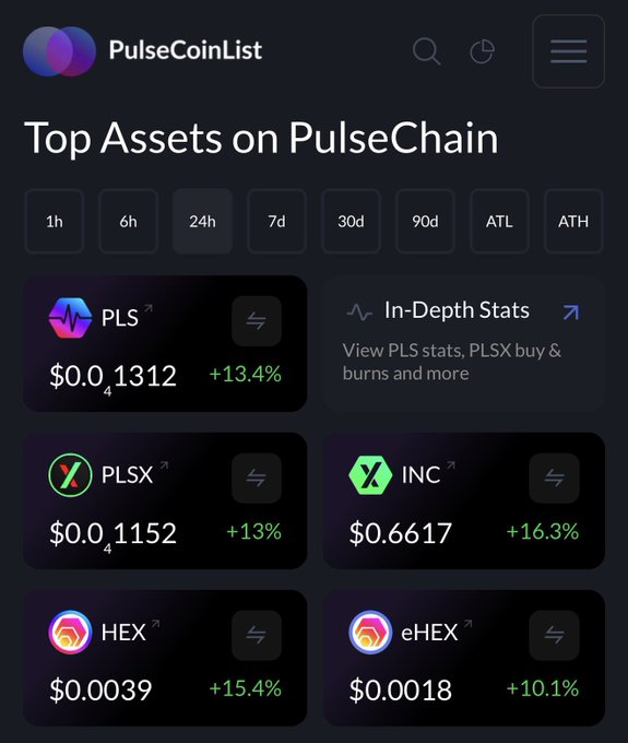 The image shows a PulseCoinList dashboard displaying "Top Assets on PulseChain" with prices for PLS ($0.01312, +13.4%), PLSX ($0.01152, +13%), INC ($0.6617, +16.3%), HEX ($0.0039, +15.4%), and eHEX ($0.0018, +10.1%) over a 24-hour period.

The dashboard of PulseChain's top-performing assets supports the post's call for U.S. government investment by showcasing the network's active ecosystem and notable price gains across multiple tokens.