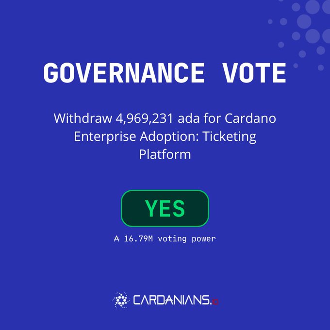 This image depicts a "GOVERNANCE VOTE" for "Cardano Enterprise Adoption: Ticketing Platform" with a "YES" vote and 16.79M ₳ voting power, aligning with the accompanying post about a DRep voting to approve the proposal.