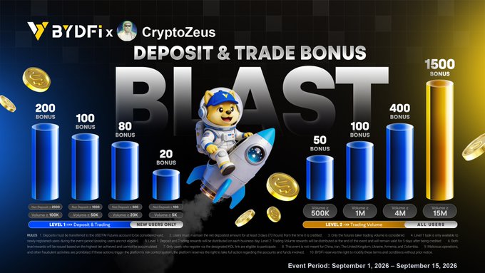 Promotional banner for BYDFi x CryptoZeus 'DEPOSIT & TRADE BONUS BLAST' featuring a dog mascot in a rocket, detailing bonus tiers up to 1500 BONUS with an event period of September 1 - September 15, 2026.