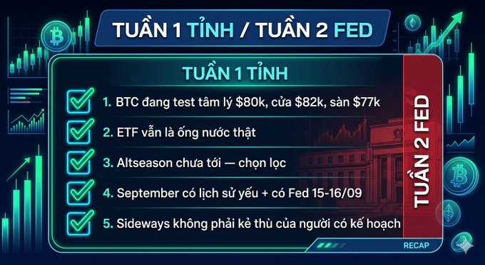 A Vietnamese financial recap graphic titled 'TUẦN 1 TỈNH / TUẦN 2 FED' listing 5 points about BTC, ETF, Altseason, September, and sideways markets.