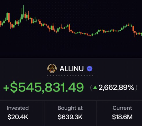The post showcases a trading performance screenshot for ticker "ALLINU," displaying an impressive gain of +$545,831.49 (+2,662.89%), with $20.4K invested and a current value of $18.6M. This visually answers the caption's question by demonstrating how an initial $20K investment grew substantially over time.
