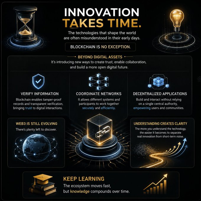 An infographic titled 'INNOVATION TAKES TIME' explaining that 'The technologies that shape the world are often misunderstood in their early days. Blockchain is no exception' with sections on verifying information, coordinating networks, decentralized applications, Web3 evolution, understanding blockchain, and the value of learning.