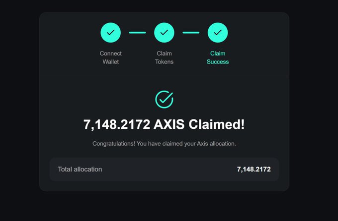 A dark-themed confirmation screen shows a successful three-step process—Connect Wallet, Claim Tokens, and Claim Success—with the message “7,148.2172 AXIS Claimed!” and “Total allocation 7,148.2172.” It supports the post’s claim that the user received an AXIS allocation, described as worth $2.3K at current prices.