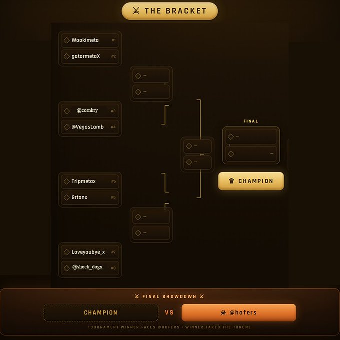 A tournament bracket interface titled 'THE BRACKET' leading to a 'CHAMPION' slot, currently showing a Final Showdown between 'CHAMPION' and '@hofers'.