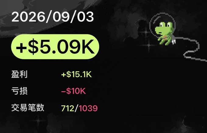 The image shows a daily trading summary dated **2026/09/03**, displaying a net gain of **+$5.09K** (highlighted in green), broken down into **+$15.1K** in profits and **-$10K** in losses across **712/1039 trades**. The caption ties the visual to the post by celebrating the $5K profit achieved — matching the trader's note about withdrawing $5,000 and taking a break after a winning day.