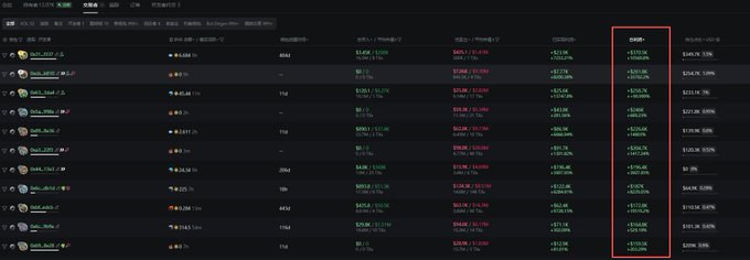 A dark-themed cryptocurrency tracking dashboard displaying a list of tokens with various statistics including holders, transactions, and prices in red and white text columns.