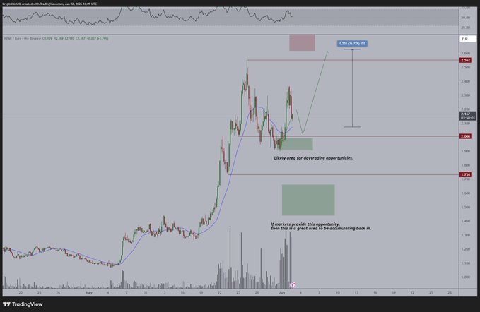 The image shows a stock chart indicating that Bitcoin's price reached $1,738.68 in a particular day. This information is relevant to the analysis because when looking at the stock chart, one can observe fluctuations in the Bitcoin price over time. The chart demonstrates support for the strategy of analyzing Bitcoin's upward movement while focusing on areas where it could provide more opportunities, as suggested by the post indicating that Bitcoin has broken upwards and is holding its position. This indicates a potential buying opportunity for those interested in investing in or trading Bitcoin.