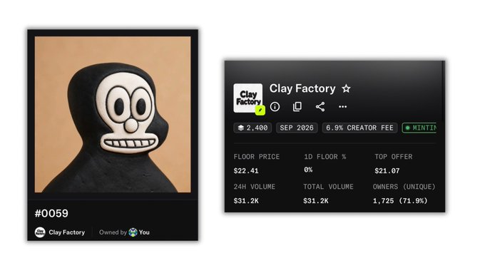 A triumphant tweet celebrating the author's 5x gain on a "Clay Factory" NFT (#0059), whose floor price surged from $4.5 to a current $22.41 (24H volume $31.2K, 1,725 owners), with the meme image of a cartoonish, grinning clay figure capturing the euphoric "wins" sentiment.