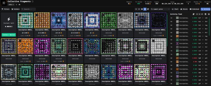 The image displays the NFT marketplace interface for the "Collective Fragments" collection, showing a grid of pixel-art fragment tiles priced around 0.9-1.1 ETH each (total 88,204,144 ETH, 8,326,209 owners), with activity feed entries on the right side—directly supporting the post's claim about this collection's 80% weekly growth amid a broader market downturn.
