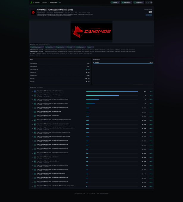 A dashboard view of the CANIX402 merchant ($35) on facilitator.goplausible.xyz displays 1 active agent, zero listings, and resource metrics showing 250 GB avg CPU and RAM usage, illustrating the SEO/AEO/metadata optimization results highlighted in the post.