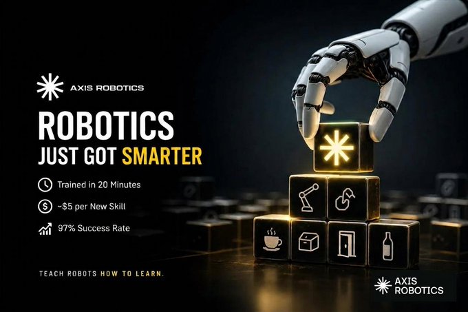 A promotional graphic for Axis Robotics features a robotic hand stacking glowing cubes, with text reading "ROBOTICS JUST GOT SMARTER," "Trained in 20 Minutes," "~$5 per New Skill," and "97% Success Rate."