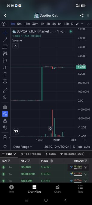 A mobile trading app displays a chart for Jupiter Cat (JUPCAT/JUP) at 1.48B with +0.06% change, showing top traders including PFk3p1, U1rsv, and SC5sh.