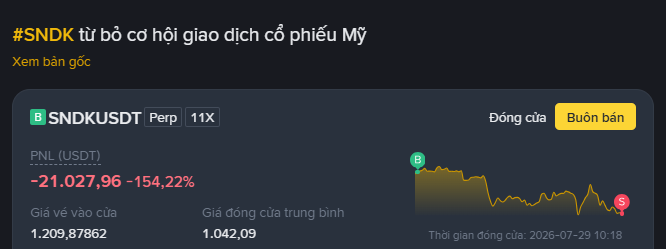 A trading interface showing the perpetual contract #SNDK (SNDKUSDT) with a significant PNL of -21,027.96 USDT (-154.22%) and a downward price trend chart.