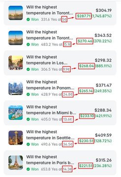 List of weather-based bets showing 'Will the highest temperature' predictions for various cities (Toronto, Los Angeles, Miami, Seattle, Paris) with high winning payouts like 745.87%, 885.11%, and 2191% on small stakes.