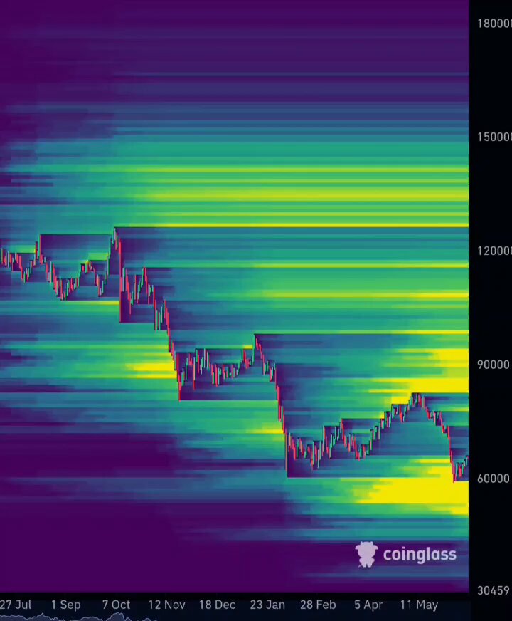The image shows a bar graph with various bars representing different months of the year, and their heights are displayed in terms of dollars (in millions). The graph appears colorful and visually appealing, providing an interesting perspective on the value of Bitcoin over time. In one instance, there is a downward-sloping bar indicating a decrease in value, while another upward-sloping bar shows a rise in value. This visual representation allows viewers to understand trends and fluctuations in cryptocurrency prices more easily than just looking at raw numbers or lines.