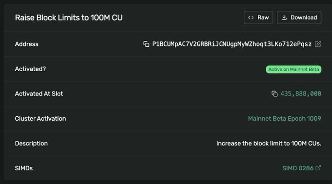 A screenshot displaying blockchain transaction details with the title 'Raise Block Limits to 100M CU', an address, and status 'Active on Mainnet Beta'.