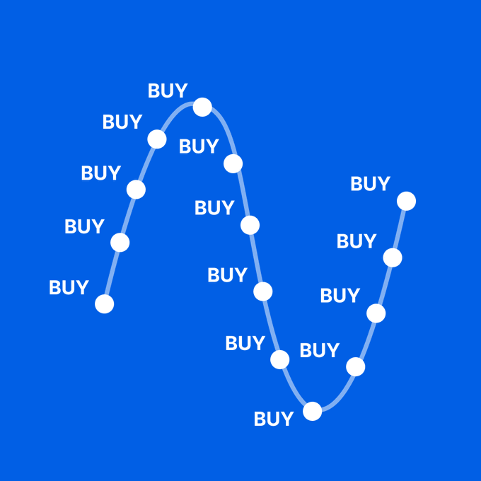 A blue graphic featuring a curving line with multiple points, each labeled 'BUY', illustrating a buying pattern at every price point.