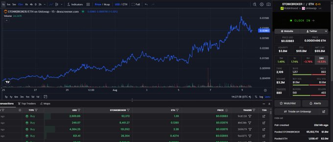 A dark-themed cryptocurrency trading interface showing a price chart for STONKROCKER/ETH (Uniswap) with a significant upward trend in volume, alongside trade panels and recent trade history.