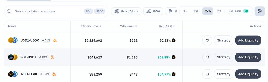 In this image, there are two main sections. The left section consists of a long table with data displayed about Bitcoin trading. This table has a lot of information regarding trading options and the performance of various cryptocurrencies, including Bitcoin. On the right side of the image is a shorter table that shows the value of Bitcoin in US dollar terms over time. It displays how much Bitcoin was worth at different intervals throughout history. The posts are titled "Quick check after 2 weeks of the WLFI x Byreal campaign: > $USD1 TVL on Byreal is up 1000%+ And honestly, these 3 pools are making me question why I should even trade coins rn". These posts aim to provide information and insights into the world of Bitcoin trading.