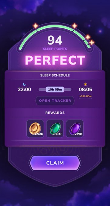 A sleep tracking app screen showing '94 SLEEP POINTS' and a 'PERFECT' rating, with a 10h 05m sleep schedule from 22:00 to 08:09 and reward items at the bottom.