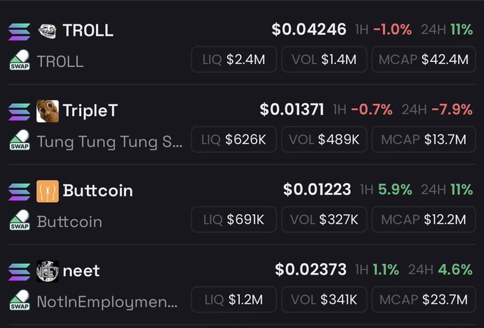 The image displays a cryptocurrency listing page featuring four meme tokens with their prices and metrics: TROLL at $0.04246 (MCAP $42.4M, down 1.0% 1H, up 11% 24H), TripleT at $0.01371 (MCAP $13.7M, down 7.9% 24H), Buttcoin at $0.01223 (MCAP $12.2M, up 11% 24H), and neet at $0.02373 (MCAP $23.7M, up 4.6% 24H), with liquidity and volume figures shown for each token directly corresponding to the four tickers highlighted in the accompanying post.