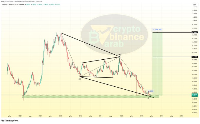 The image displays a graph related to cryptocurrency trading. A yellow line with red triangles represents the fluctuations of Bitcoin's value over time. The x-axis shows the months, while the y-axis tracks the rise and fall of Bitcoin's price. The graph indicates that there has been an increase in Bitcoin prices compared to the entry point (January 2014) and a decrease followed by a significant rise in February 2016. Based on this information, it is clear that the value of Bitcoin experienced growth during this period.