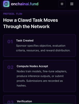 A dark-themed web page from onchainai.fund titled 'How a Clawd Task Moves Through the Network,' showing a step-by-step protocol flow starting with 'Task Created' and 'Compute Nodes Accept'.
