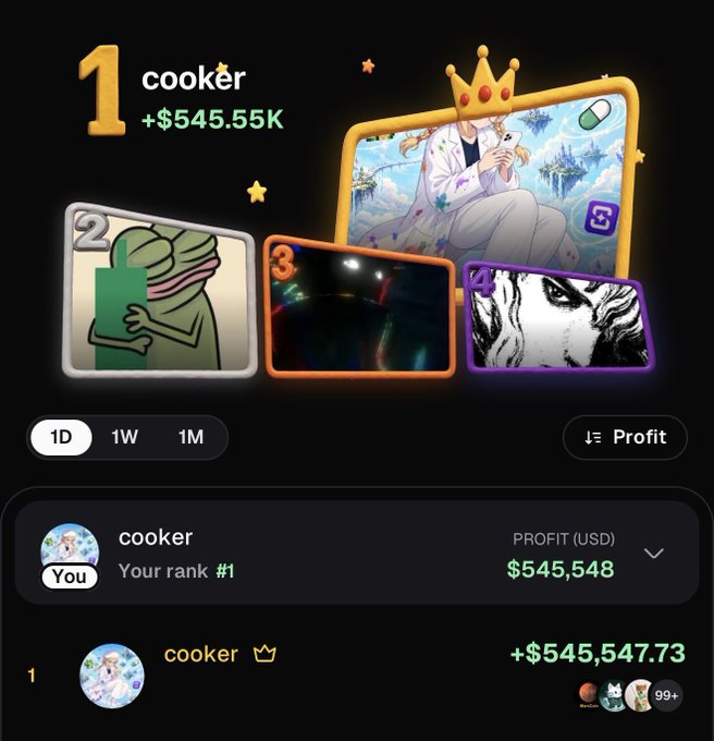 The image shows a leaderboard screenshot with "cooker" in the #1 spot displaying +$545.55K and a profit of $545,548, alongside a golden crown icon and anime-style avatar. The image aligns with the caption celebrating reaching #1 on the Pumpfun leaderboard once again.