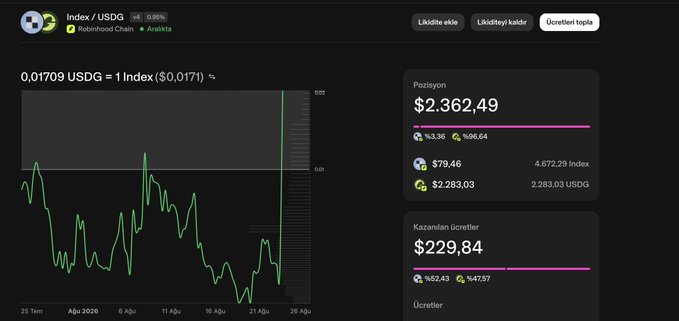 Dashboard showing Index/USDG trading pair with a price chart, position value of $2,362.49, and earnings of $229.84, labeled as Robinhood Chain Arabista.