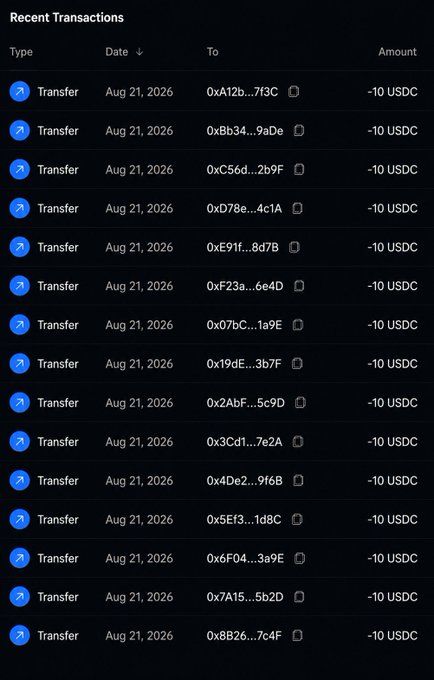 The image shows a "Recent Transactions" list with multiple transfers of -10 USDC each on Aug 21, 2026, to various wallet addresses (all beginning with "0x"), supporting the post's claim of giving away money by documenting individual $10 USDC transfers.