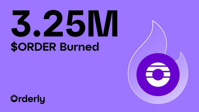 Promotional graphic for Orderly on a purple background displaying "3.25M $ORDER Burned" in bold black text, featuring a stylized purple flame icon with the Orderly logo embedded inside it, visually reinforcing the announcement that 3.25 million $ORDER tokens have been burned as part of their ongoing buyback and burn program fueled by trading fees.