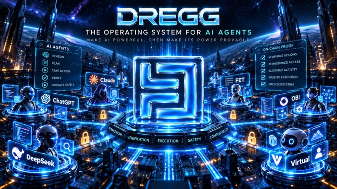 The image is a promotional graphic for "DREGG - THE OPERATING SYSTEM FOR AI AGENTS," with the tagline "MAKE AI POWERFUL, THEN MAKE ITS POWER PROVABLE." It features futuristic cityscape imagery with central branding, lists capabilities like reasoning, planning, and verifiable actions, and showcases AI integrations including Claude, ChatGPT, DeepSeek, FET, OBI, and Virtual — supporting the post's claim of $DREGG as a standout SOL project.
