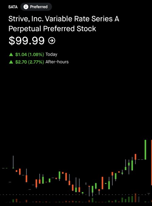 An identical duplicate of the previous stock market screenshot for 'Strive, Inc. Variable Rate Series A Perpetual Preferred Stock' (SATA) at $99.99.