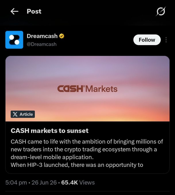 The image is a screenshot of an X (Twitter) post from the verified account @Dreamcash announcing that CASH Markets is sunsetting. The post features a sunset-themed graphic with the CASH Markets logo and includes a preview of an article titled "CASH markets to sunset," which has garnered 65.4K views as of 5:04 pm on June 26.