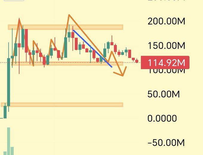 xtrp chart with a downward trend, red and green lines, and a blue line indicating the price of Bitcoin at 11:14:22.