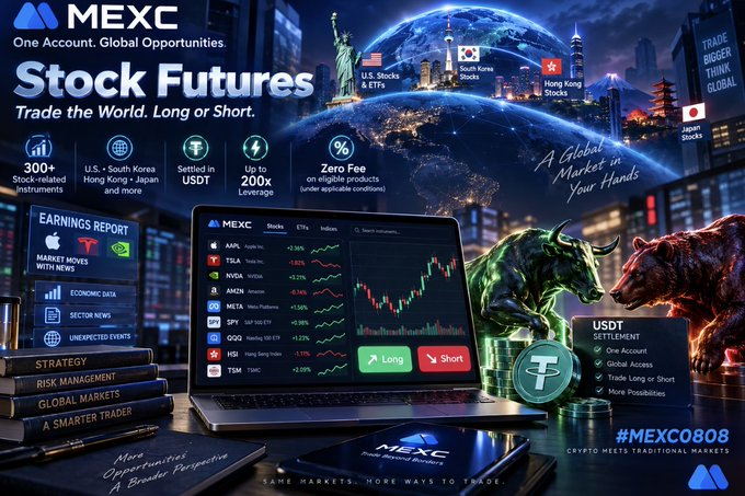 The image is a MEXC promotional graphic for Stock Futures, featuring the tagline "Trade the World. Long or Short" and showcasing features like "300+ Stock-related Instruments," zero fees, and up to 200x leverage, alongside a laptop displaying a trading dashboard with tickers such as AAPL, TSLA, NVDA, AMZN, META, SPY, QQQ, and HSI. It visually reinforces the post's message by highlighting how MEXC's Stock Futures let traders capitalize on short-term volatility from earnings reports and market events through both long and short positions.