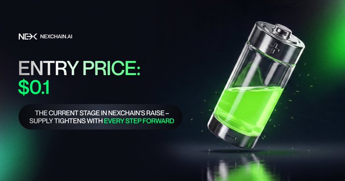 The image features Nexchain.ai branding alongside a 3D battery partially filled with glowing green liquid, visually symbolizing charging energy. Key text highlights an "ENTRY PRICE: $0.1" and states, "THE CURRENT STAGE IN NEXCHAIN'S RAISE – SUPPLY TIGHTENS WITH EVERY STEP FORWARD," reinforcing the post's message about rising token prices across fundraising stages.