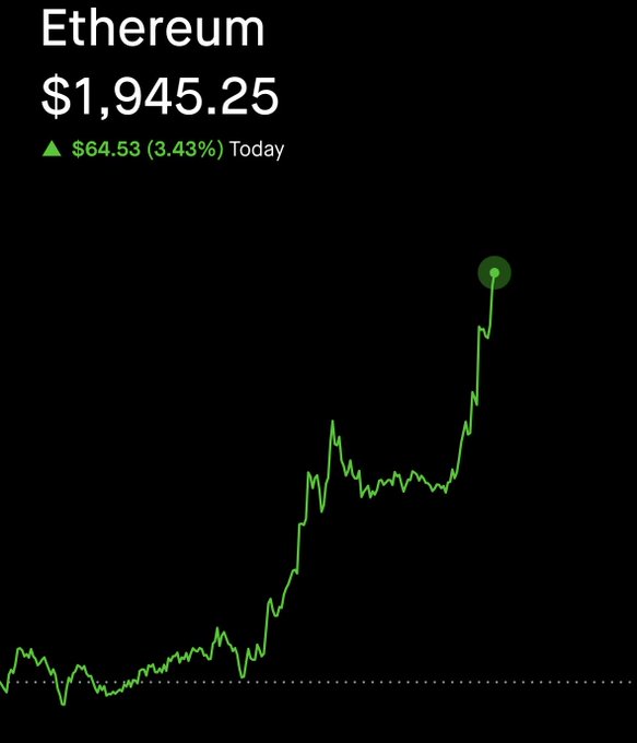 Ethereum (ETH) price chart showing an upward trend on a Sunday evening, reaching $1,945.25 with a 3.43% gain of $64.53 today. The chart visually supports the "Sunday night rip" referenced in the post, illustrating the price movement that could drive BMNR's implied opening price.