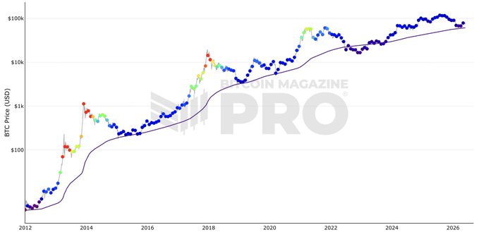 A chart showing a price for Bitcoin over time, likely from January 2014 through December 2015. A line going up from left to right.