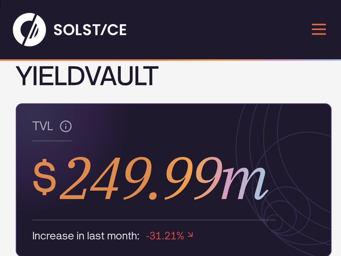 A Solstice finance dashboard showing a 'YIELDVAULT' TVL (Total Value Locked) of $249.99m, with a -31.21% decrease in the last month.
