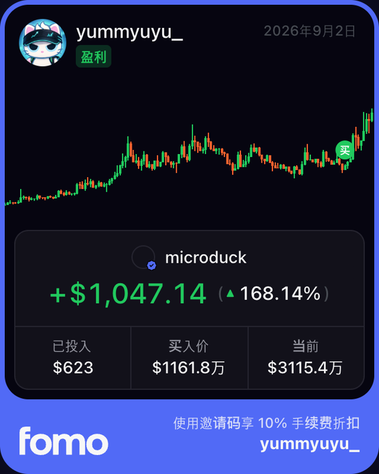 A trading screenshot from user 'yummyuyu_' showing a profit of +$1,047.14 (▲168.14%) on the asset 'microduck', with $623 invested, bought at $1161.8万, currently valued at $3115.4万, and a referral code for 10% fee discount.