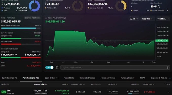 The image shows a stock market dashboard with several charts and indicators, including one showing the price change of Bitcoin over time. There are four different colors displayed on the chart – green for up, red for down, blue for flat, and gray for stagnant. Two lines can be seen in the top left corner of the screen, likely representing the daily changes of Bitcoin. In the bottom right corner, there is a list of cryptocurrencies displayed, including a price summary for Bitcoin. The post appears to be discussing the current status of Bitcoin prices on various marketplaces like MtG and Altayri.
