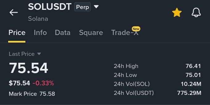A cryptocurrency trading screen showing SOLUSDT Perp (Solana) at a last price of 75.54, down 0.33%, with 24h high of 76.41 and 24h low of 75.01.